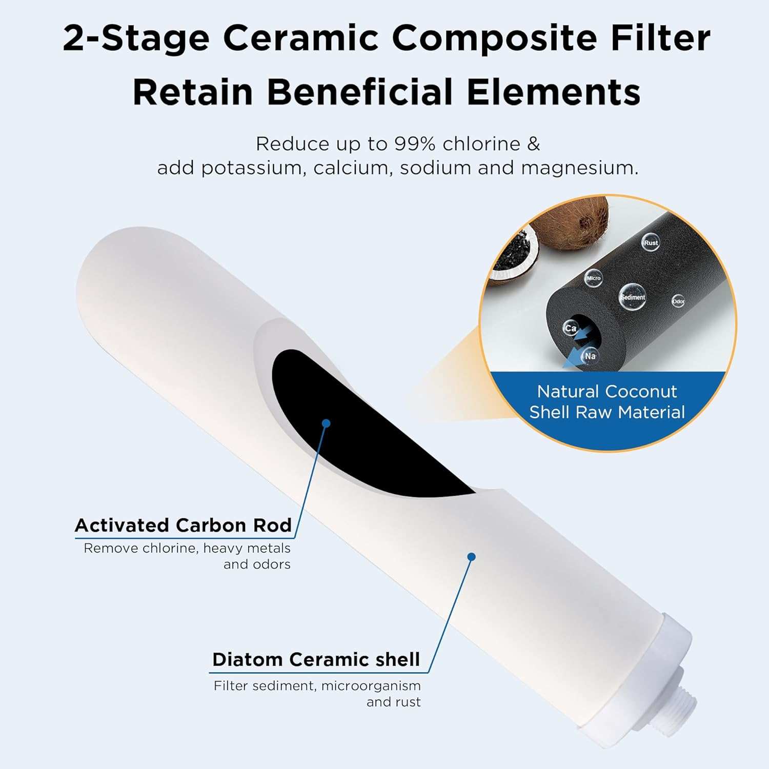 Filterpatron Kranfilter XL – Keramiskt & aktivt kol-thumbmail-3